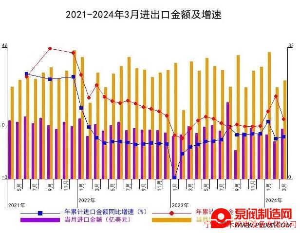 官方数据!2024年第一季度压缩机、泵、风机等6大产品产量-泵阀制造网